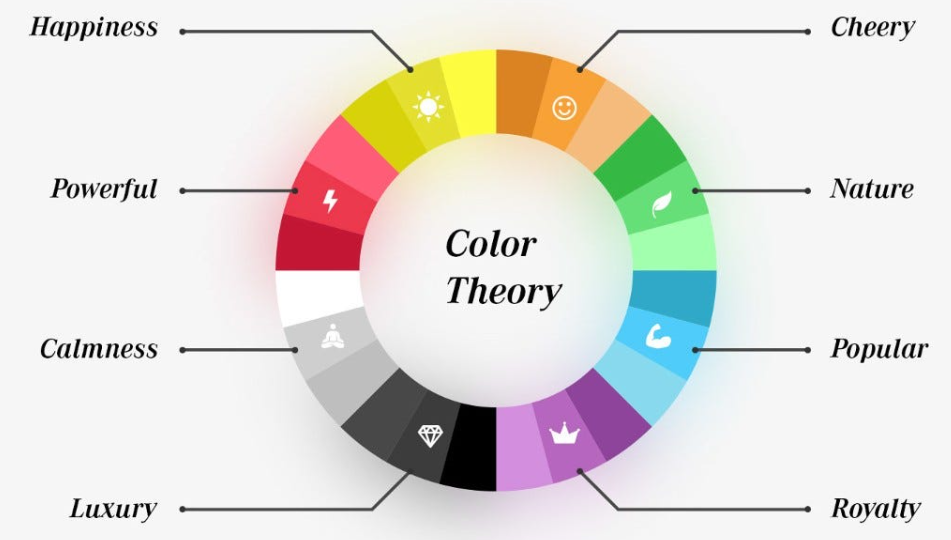 Color Theory in Branding