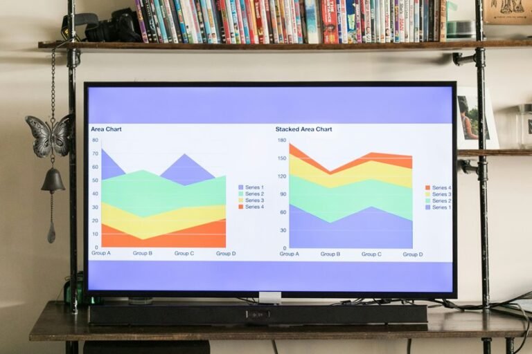 business financial reporting trends