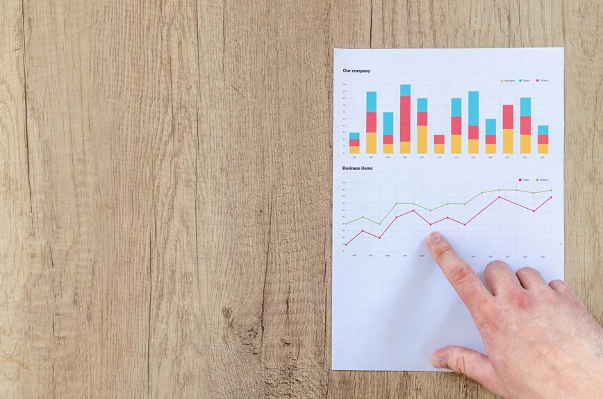 financial reporting drives growth