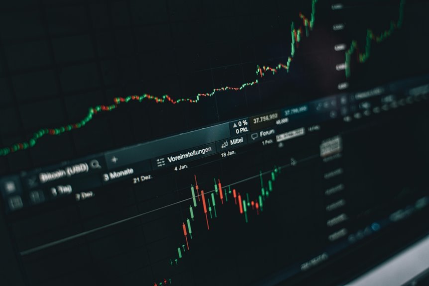 investment strategies for success