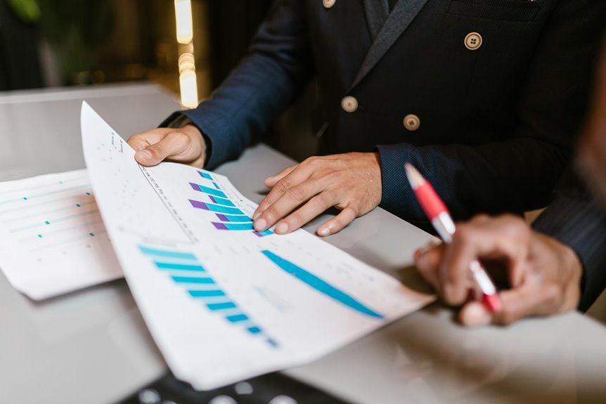 executive market dashboard numbers